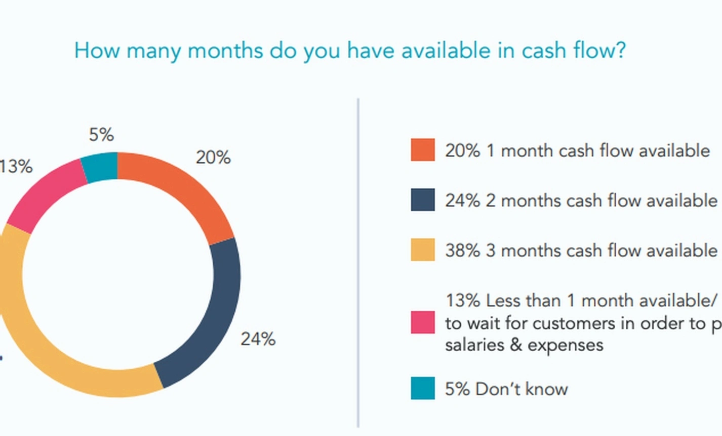 Recurring revenue business model